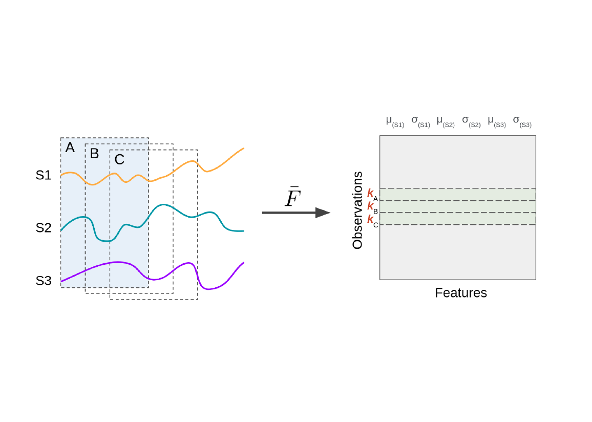 Time Series Machine Learning